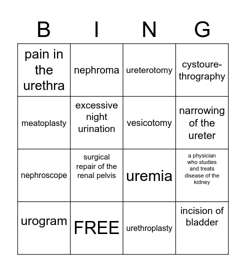 Module 5: Terms BUILT Bingo Card