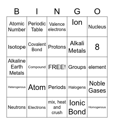 Atoms Bingo Card