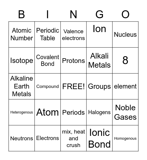 Atoms Bingo Card