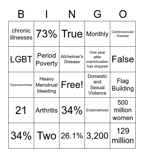 Women Health Trivia Bingo Card
