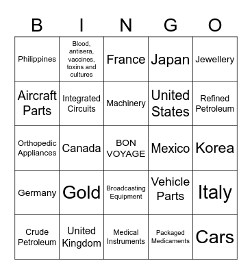 SWISS IMPORTS PRODUCTS AND IMPORTS PARTNERS Bingo Card