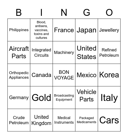 SWISS IMPORTS PRODUCTS AND IMPORTS PARTNERS Bingo Card