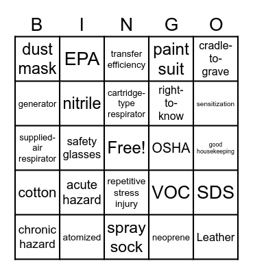 Refinishing Safety Bingo Card