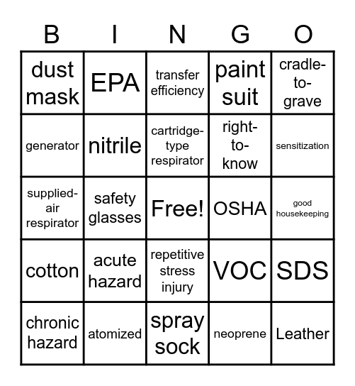 Refinishing Safety Bingo Card
