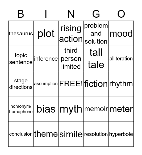 May MAP Review Bingo Card