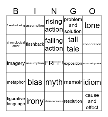 May MAP Review Bingo Card