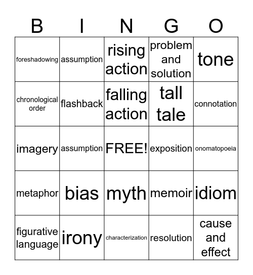 May MAP Review Bingo Card