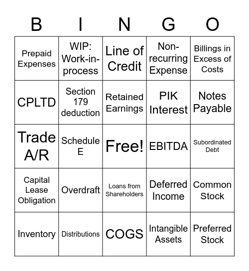 Most Important Spread Rule Review Analyst Bingo Card