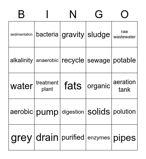 Waste Water Bingo Card