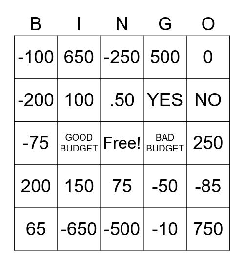 Budget Bingo- Class 4 Bingo Card