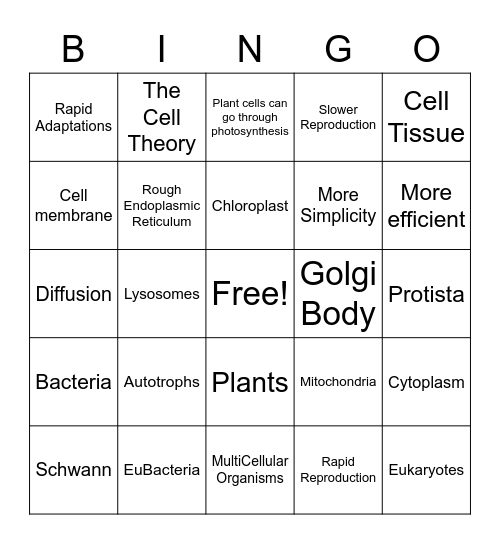 Cell Bingo Card