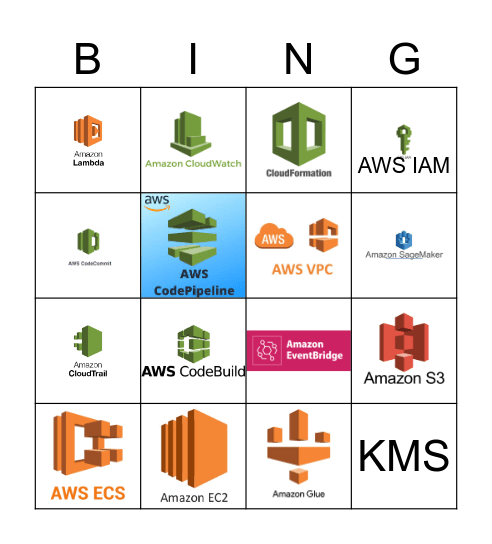 AWS Services Bingo Card