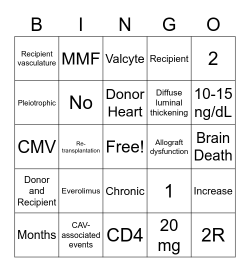 Cardiac Allograft Vasculopathy Bingo Card