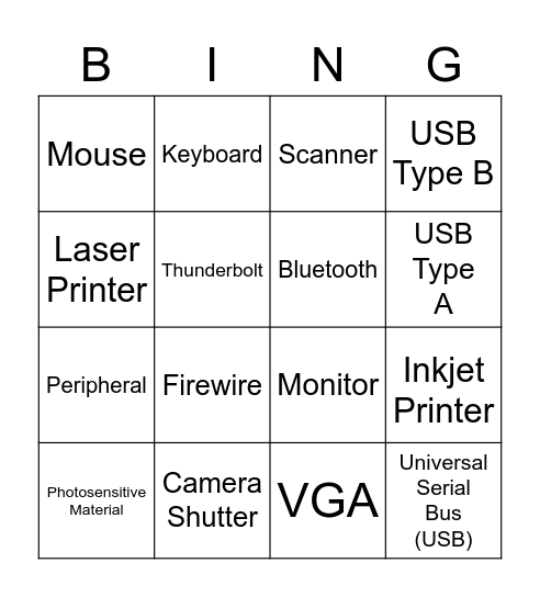 Input/Output Bingo Card