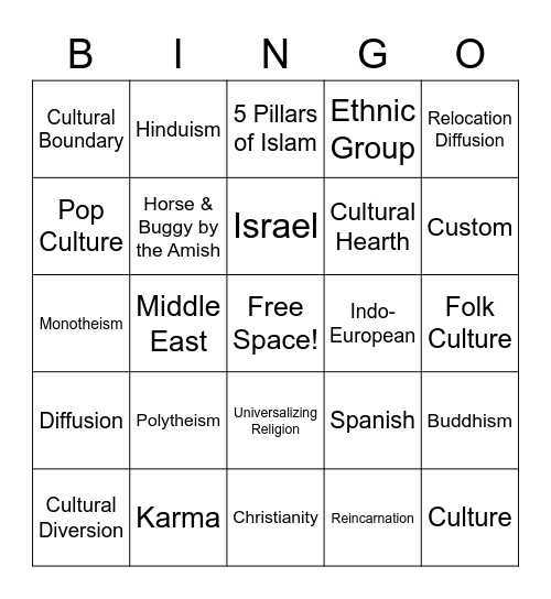 World Geo Unit 4 Culture Test Review Bingo Card