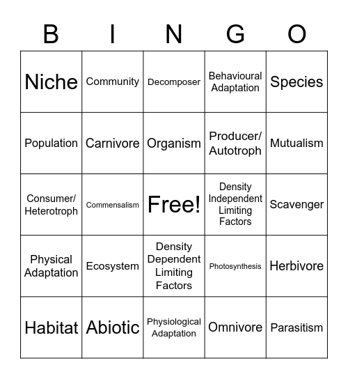 Ecology Quiz Review Bingo Card