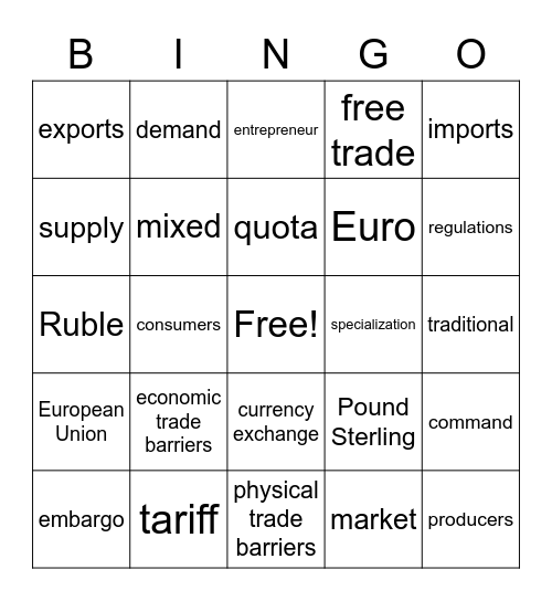 European Economics Bingo Card