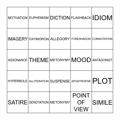 LANGUAGE ARTS TERMS - SIDE 1 Bingo Card