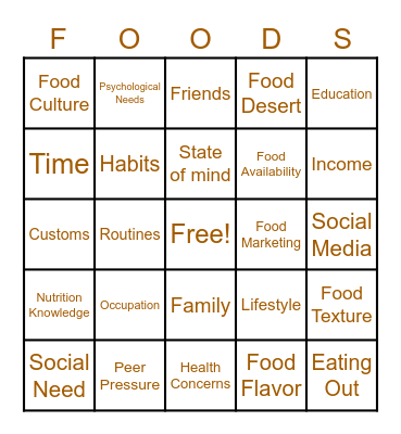 Nutrition University Bingo Card