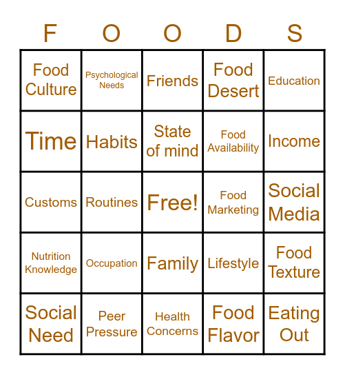 Nutrition University Bingo Card