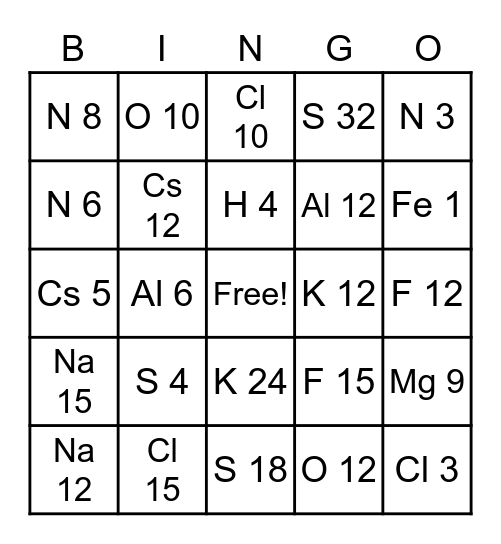 Counting Atoms Bingo Card