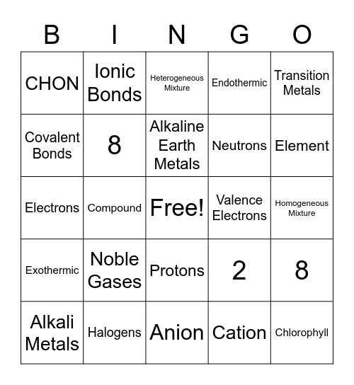 Advanced Chem Review Bingo 2021 Bingo Card