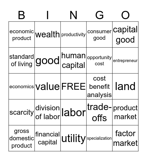 What is Economics? Bingo Card