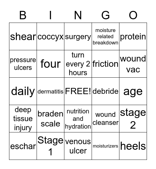 WOUND BINGO Card