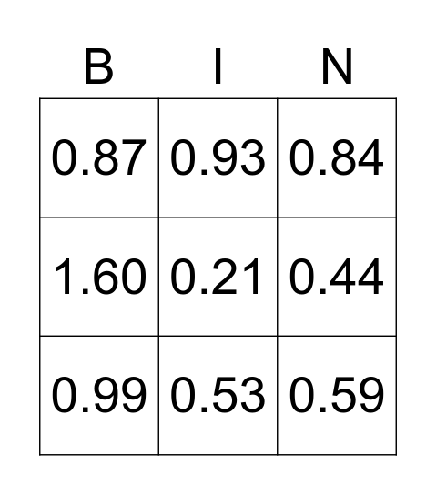 Trigonometry Values Bingo Card