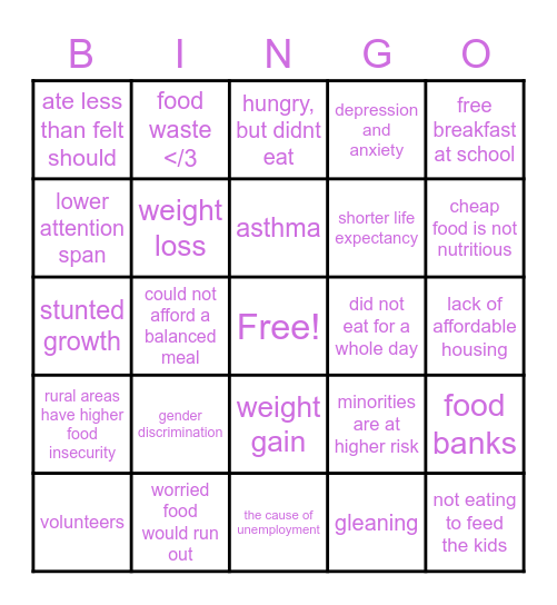 Food Insecurity Bingo Card