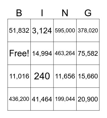 Multi-digit Multiplication BINGO Card