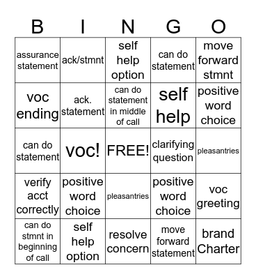 Call Quality Bingo Card