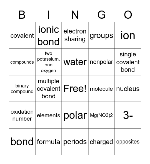 Chapter 18 Chemical Bonds Bingo Card