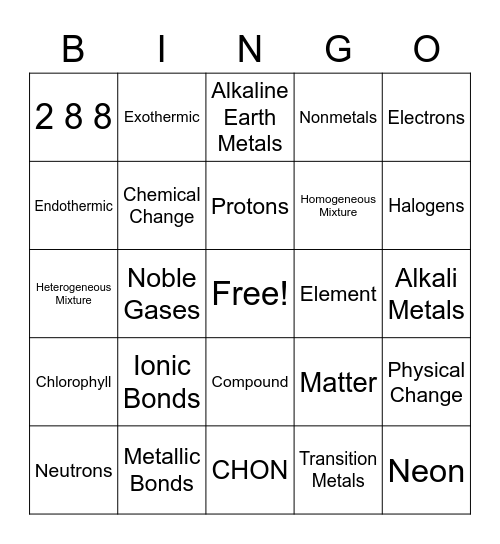 Chem Review Bingo 2021 Bingo Card