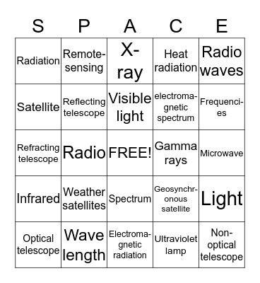 Images From Space Bingo Card