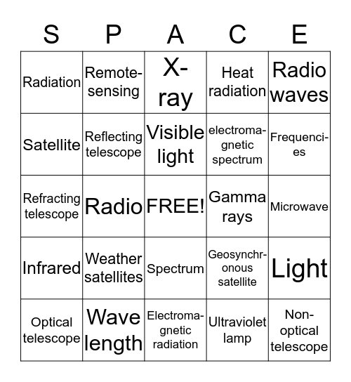 Images From Space Bingo Card