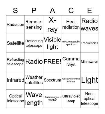 Images From Space Bingo Card