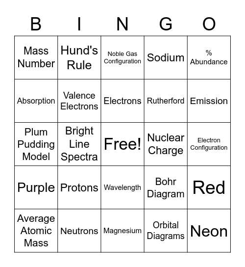 Unit 2 Review Bingo Card