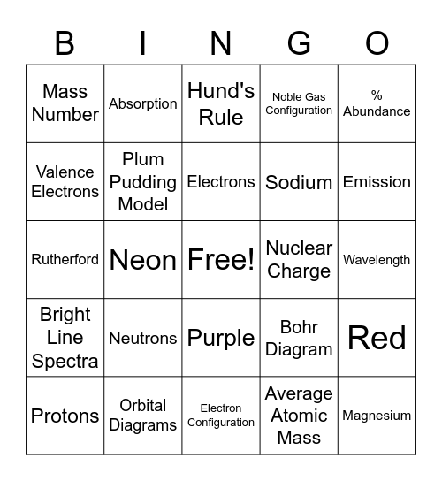 Unit 2 Review Bingo Card