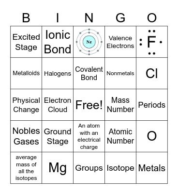 Atomic Structure and Periodic Table Bingo Card