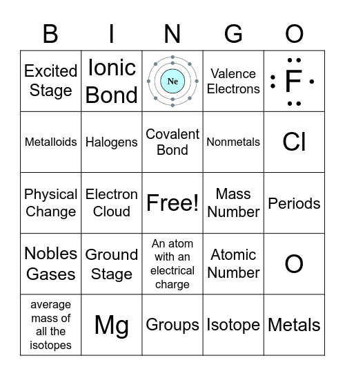 Atomic Structure and Periodic Table Bingo Card