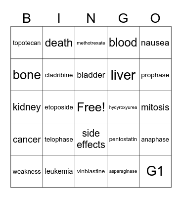 Cancer Posters Bingo Card