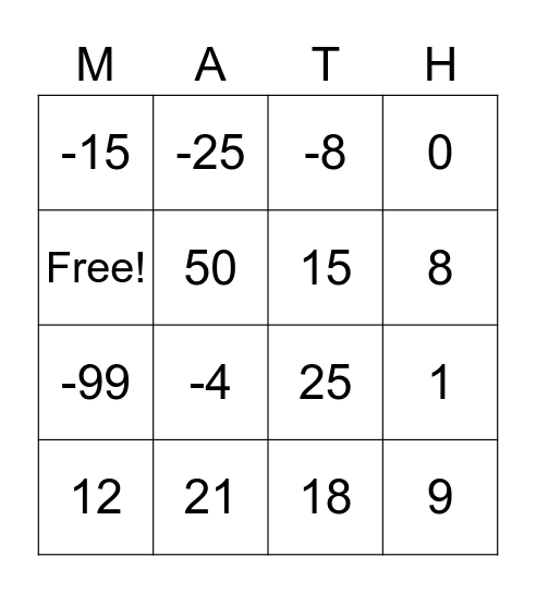 Solving One-Step Equations Bingo Card