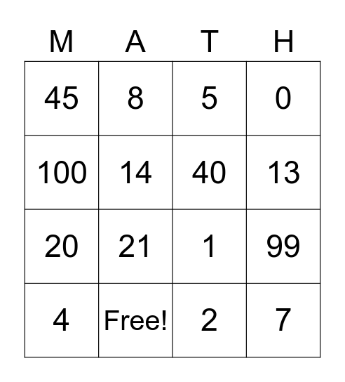 Solving One-Step Equations Bingo Card