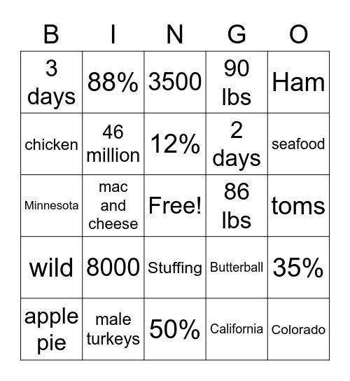 Thanksgiving Bingo Card