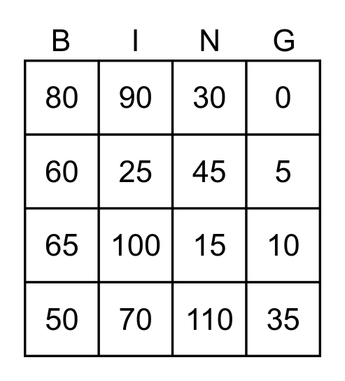 MULTIPLICATION BINGO 5s & 10s FACTS Bingo Card