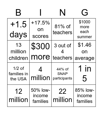 Food Insecurities Bingo Activity Bingo Card