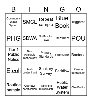 Regulations Essentials Part 1 Bingo Card