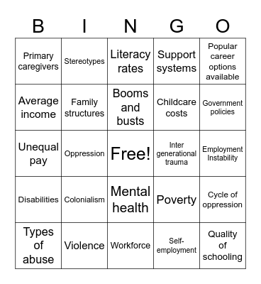 Barriers to Indigenous Employment Bingo Card
