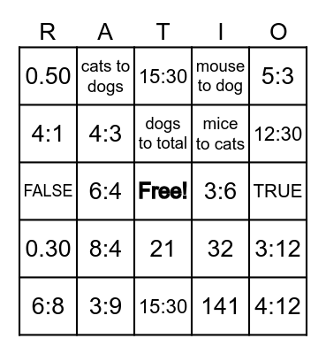 Ratio Review Bingo Card